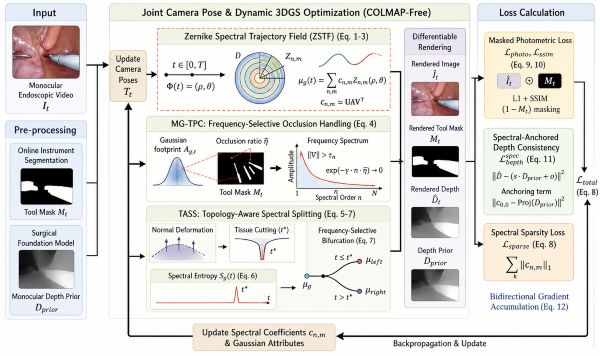 Surgical scene understanding, virtual surgery, intraoperative decision-making, and autonomous surgery
